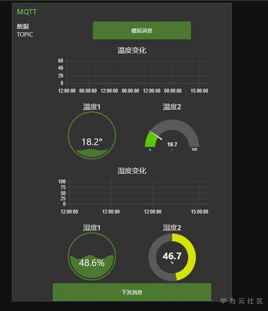 如何不用node.js完成數據的可視化展示