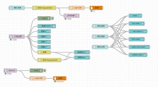 如何不用node.js完成数据的可视化展示