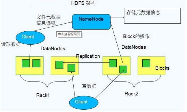 HDFS分布式存储中NameNode 和DataNode 有哪些区别