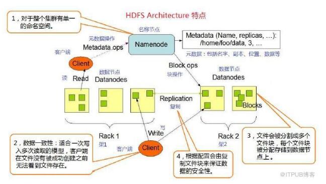 HDFS分布式存储中NameNode 和DataNode 有哪些区别