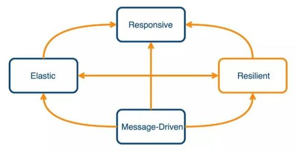 Reactive-MongoDB如何异步Java Driver