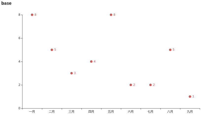 怎么用Python畫散點圖