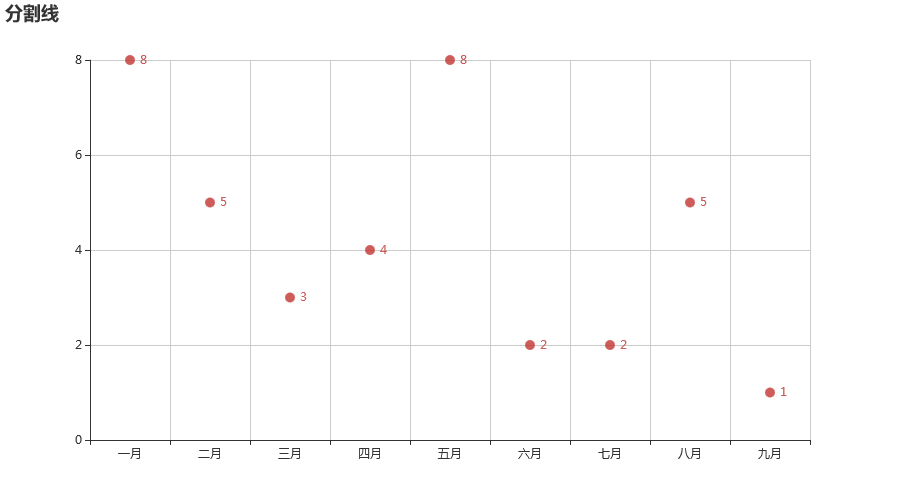 怎么用Python画散点图