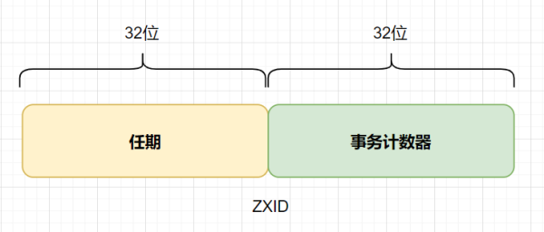 ZooKeeper的問題都有哪些