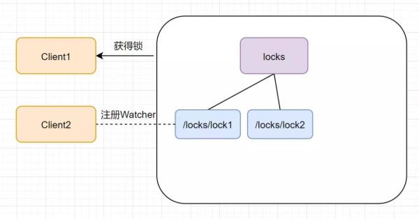 ZooKeeper的問題都有哪些