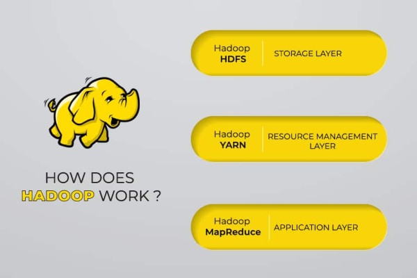 Hadoop怎么进行大数据处理