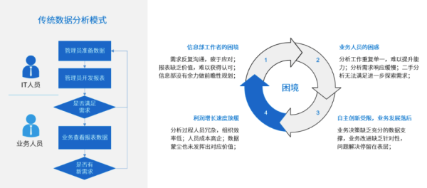 从数据库到可视化性能分析python