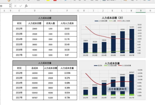 从数据库到可视化性能分析python