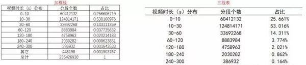 数据可视化的基本流程是怎样的