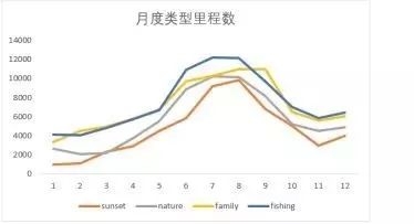 数据可视化的基本流程是怎样的