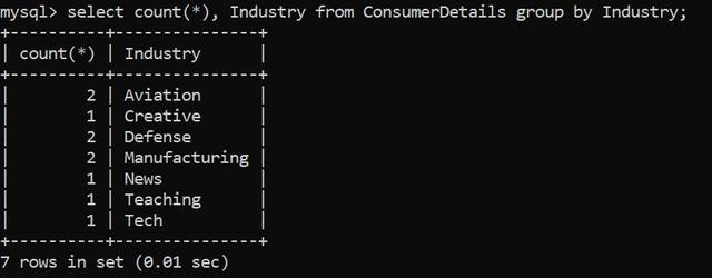 用于数据分析的SQL技术有哪些