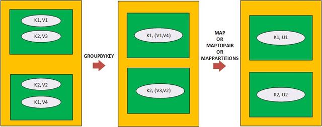 在Apache Spark中执行聚合的五种方法分别是什么