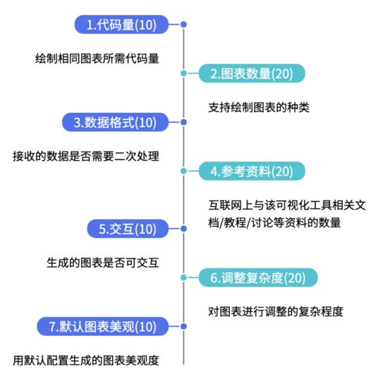 怎么选Python数据可视化工具