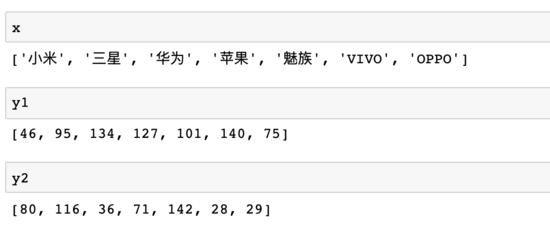 怎么选Python数据可视化工具