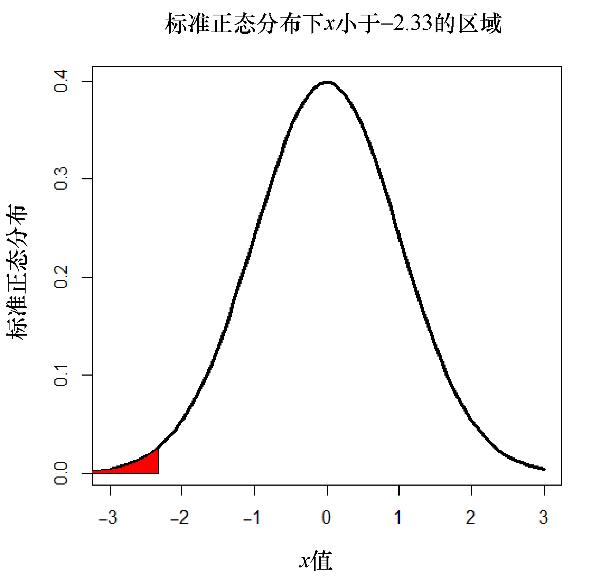 在R、Python和Julia中常用的数据可视化技术是什么