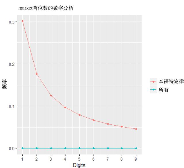 在R、Python和Julia中常用的数据可视化技术是什么