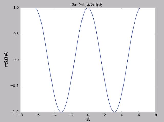 在R、Python和Julia中常用的数据可视化技术是什么