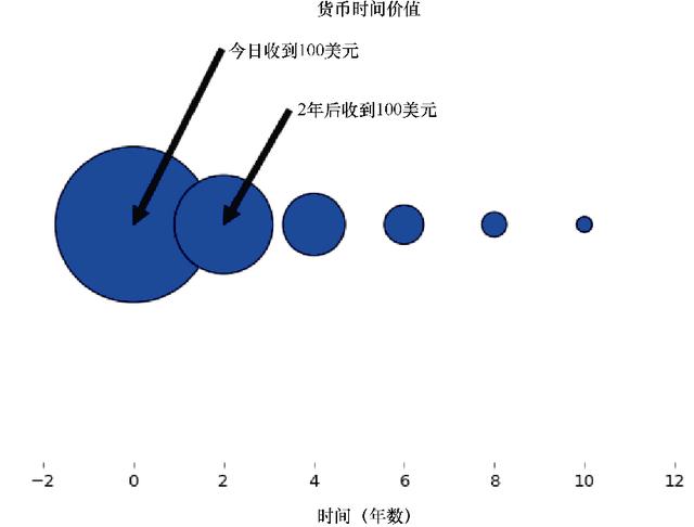 在R、Python和Julia中常用的数据可视化技术是什么