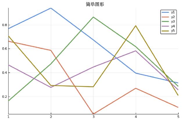 在R、Python和Julia中常用的数据可视化技术是什么