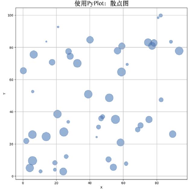 在R、Python和Julia中常用的数据可视化技术是什么