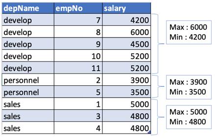 Apache Spark窗口功能的介绍