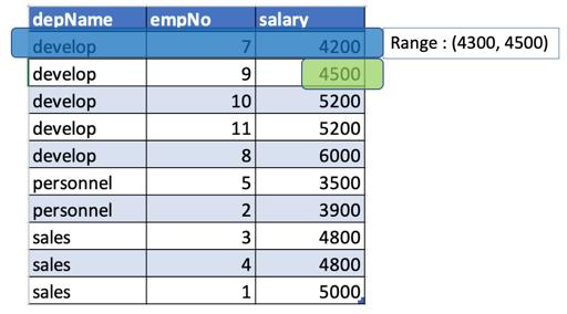 Apache Spark窗口功能的介绍