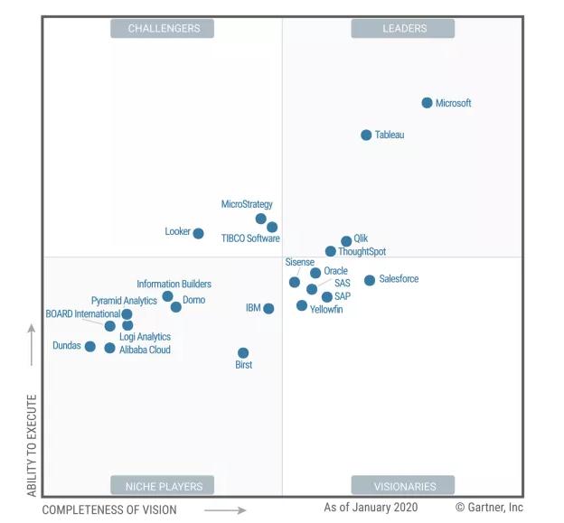 数据查询与筛选中如何进行Excel、SQL、PowerBI、Python的对比