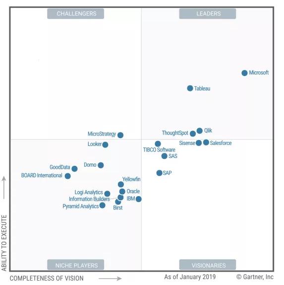 数据查询与筛选中如何进行Excel、SQL、PowerBI、Python的对比