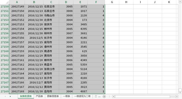 数据查询与筛选中如何进行Excel、SQL、PowerBI、Python的对比