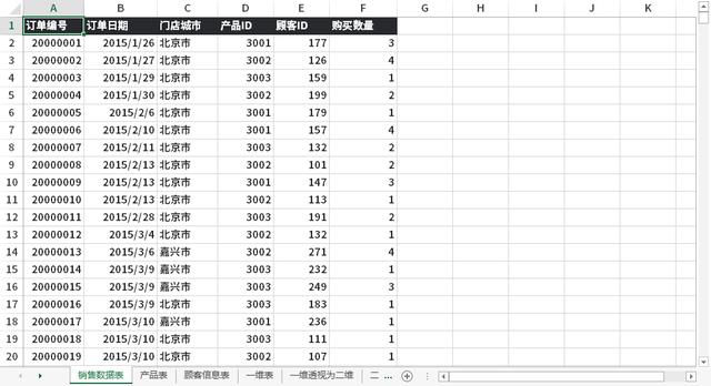 数据查询与筛选中如何进行Excel、SQL、PowerBI、Python的对比