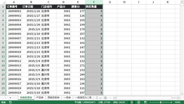 数据查询与筛选中如何进行Excel、SQL、PowerBI、Python的对比