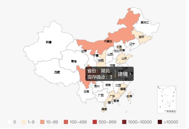 如何分析数据可视化