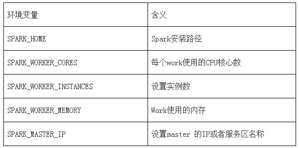 Spark如何安装及环境配置