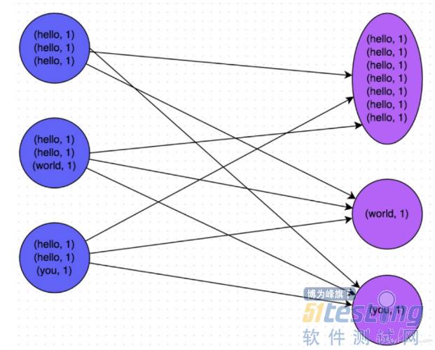 如何分析Spark中大數(shù)據(jù)產(chǎn)品的測試方法與實(shí)現(xiàn)