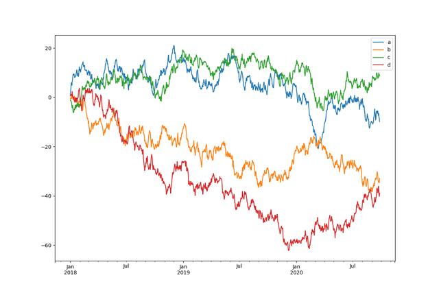 Python中Pandas知识点有哪些