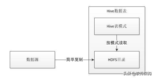 Hive任务执行慢但是导入数据非常的快是为什么