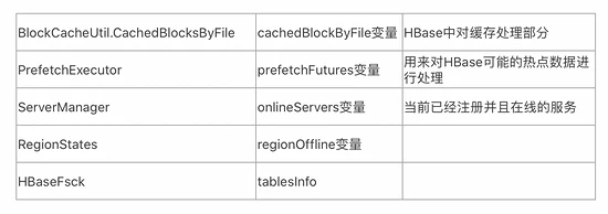 Apache HBase內(nèi)核知識(shí)點(diǎn)有哪些