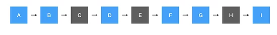 Apache HBase内核知识点有哪些