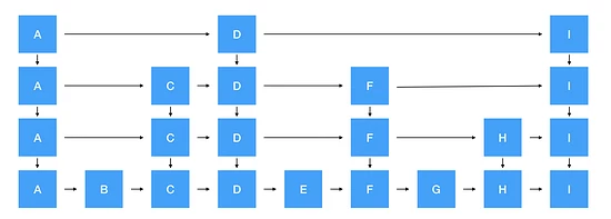 Apache HBase內(nèi)核知識(shí)點(diǎn)有哪些