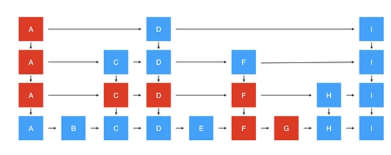 Apache HBase內(nèi)核知識(shí)點(diǎn)有哪些