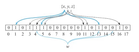 Apache HBase内核知识点有哪些