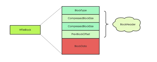 Apache HBase内核知识点有哪些