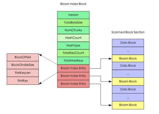 Apache HBase内核知识点有哪些