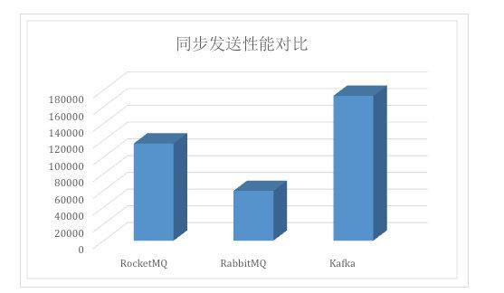 Kafka为什么会这么快呢