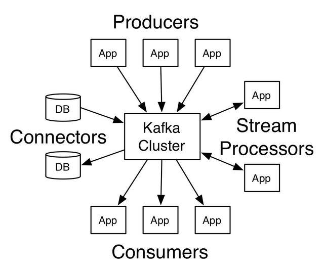 Kafka为什么会这么快呢