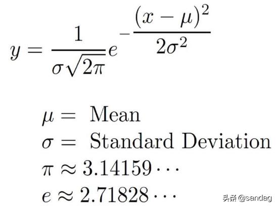 数据科学中Python实现的常见6种概率分布是什么