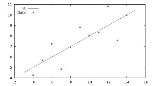 怎么在数据科学中使用C和C++