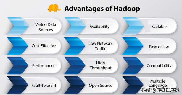 Hadoop3的主要优缺点有哪些