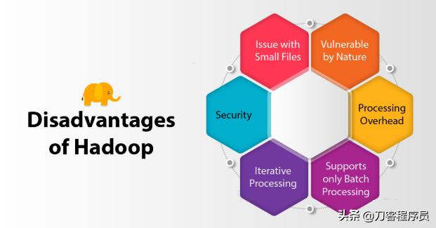 Hadoop3的主要优缺点有哪些