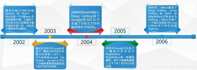 Hadoop架构原理怎么理解